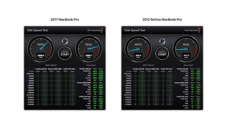Disk Speed Test Score