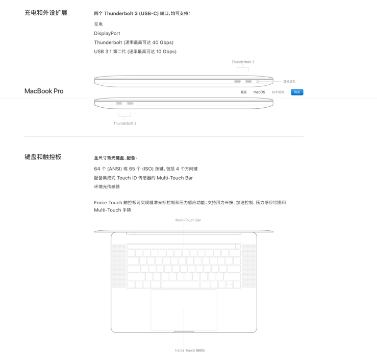 官网技术规格截图