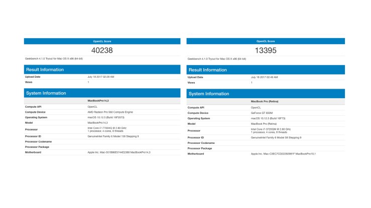 独显 Benchmark Score
