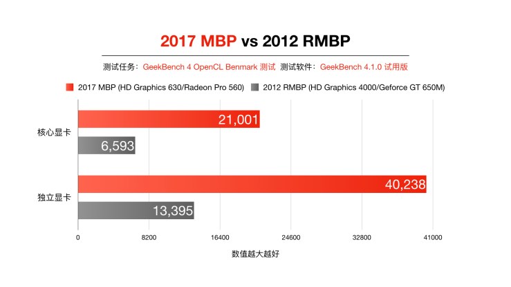 MBP Review JPEG.006